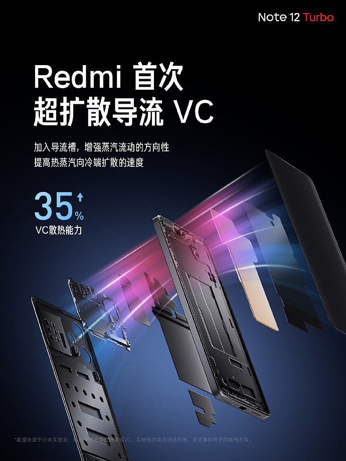 小米 Redmi Note 12 Turbo 手机正式发布：1999 元至 2599 元，全球首发第二代骁龙 7+ 芯片，搭载超细四窄边屏幕 - 4