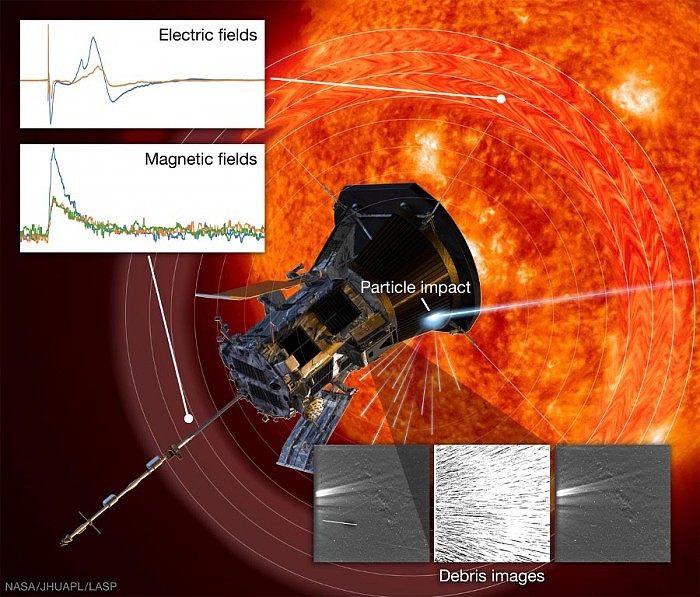 Very-High-Velocity-Dust-Impacts-Parker-Solar-Probe-Spacecraft.jpg