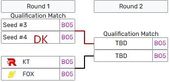 DK将于冒泡赛胜者组首轮开战 但无优先选边权 - 1