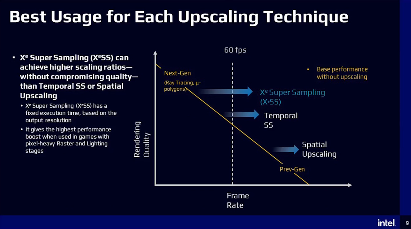 英特尔重磅介绍 XeSS 分辨率超采样技术：5 种质量模式，兼容 A 卡和 N 卡，游戏帧数最高提升 153% - 3