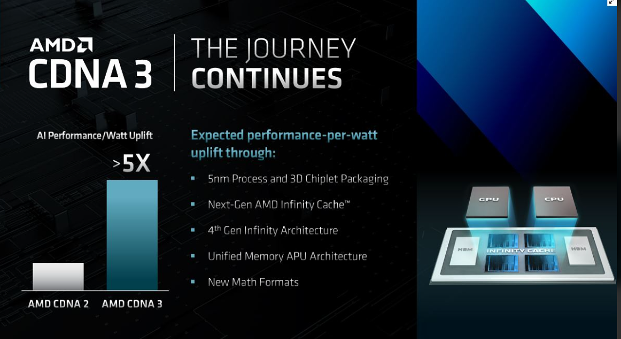 AMD RDNA3 确认采用 5 nm 工艺和小芯片设计，能耗比提升 50% 以上 - 3