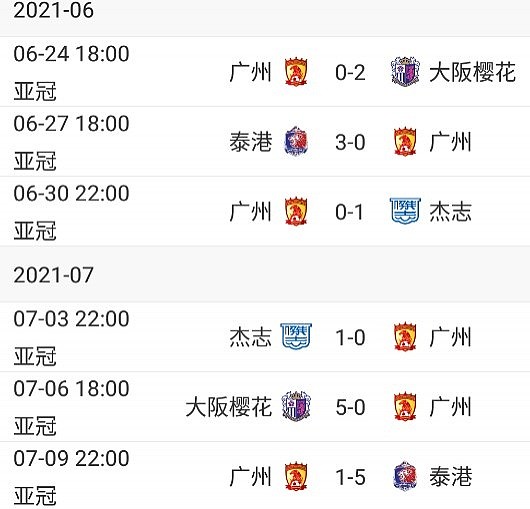 广州队成单届亚冠小组赛中，首支以全败战绩结束征程的中超球队 - 1