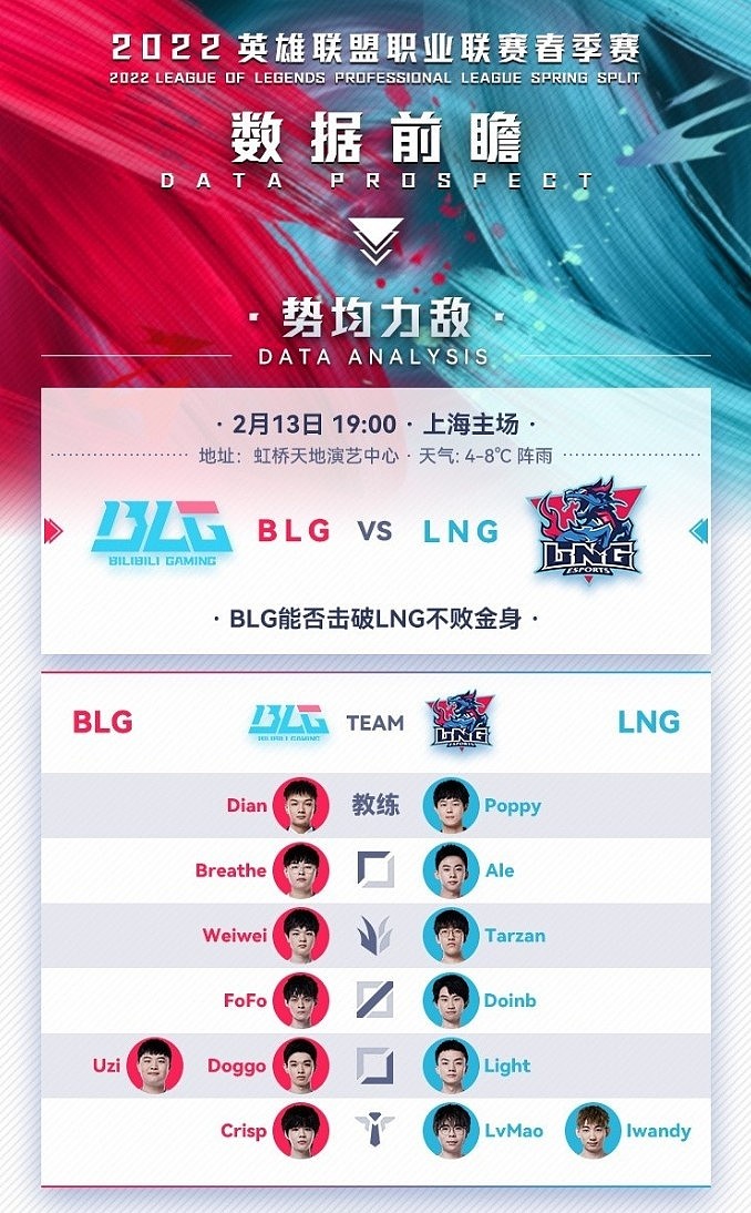 BLG LNG数据前瞻：Doinb和Crisp都非常擅长游走，将成胜利关键 - 1