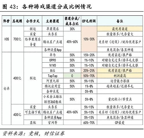 苹果节节败退，蒸发的5400多亿元只是开始 - 3