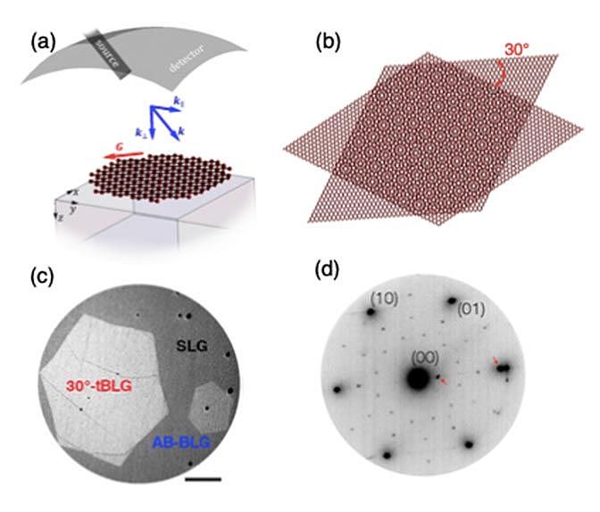 层状石墨烯在二维空间显示出独特的量子约束效应 - 4