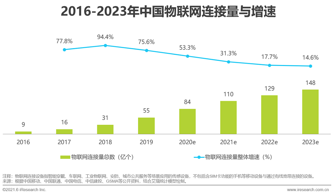 2021年中国边缘云计算行业展望报告 - 7