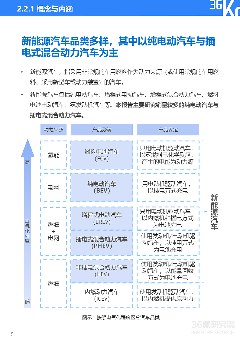 36氪研究院 | 2021年中国出行行业数智化研究报告 - 28