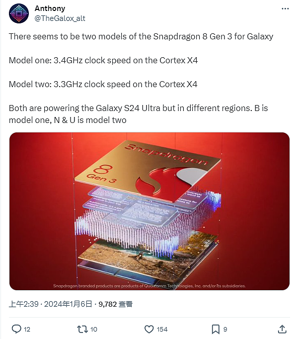 消息称高通为三星准备双版本“骁龙 8 Gen 3 for Galaxy”芯片，Cortex-X4 频率相差 100MHz - 1