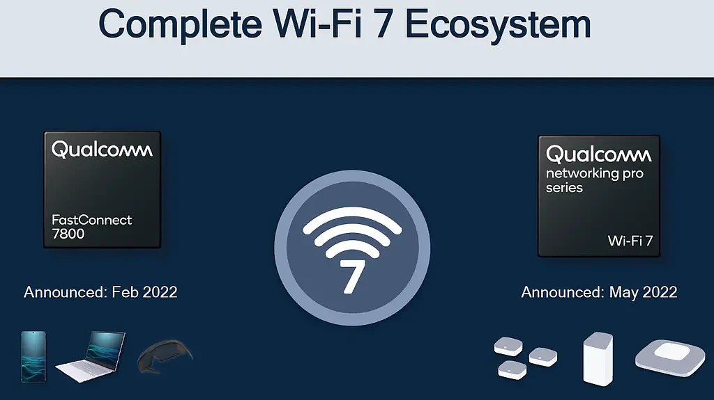 [图]高通为10Gbps AP推出Wi-Fi 7 Networking Pro系列产品 - 6