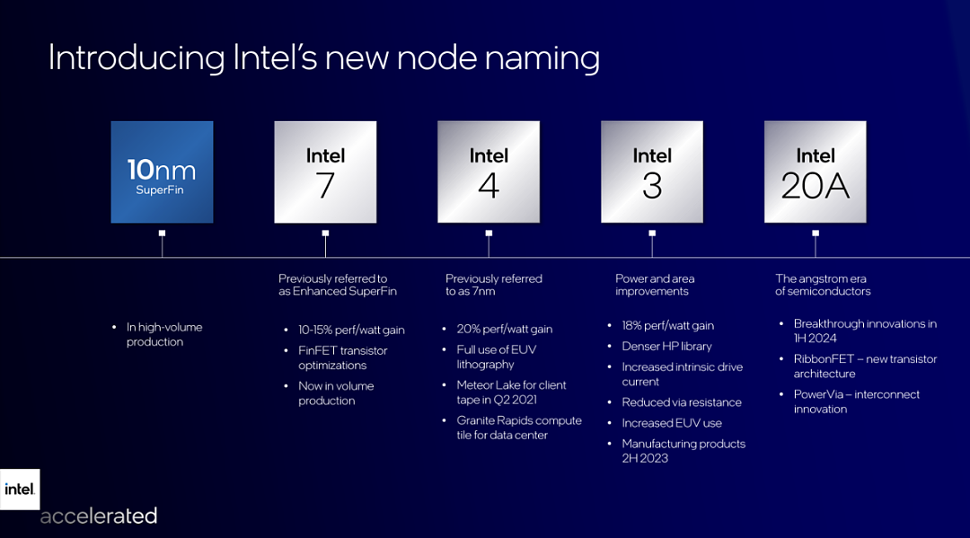 Intel 20A：1nm不够用了，英特尔将制程节点提升了一个计量单位 - 2