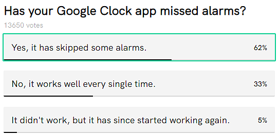 Google Clock闹钟因Bug未能响起：失业用户在Play商店怒刷差评 - 3