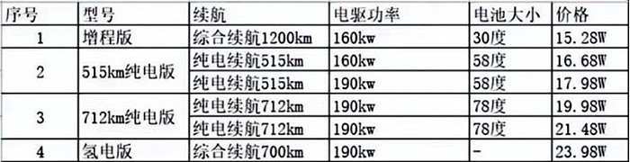 疑似长安深蓝C385价格曝光，网传指导价15.28-23.98万元 - 2