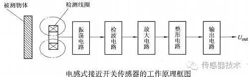 一文读懂接近传感器 - 3