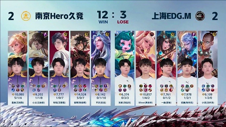 ?小明带蒙犽火力不要说！Hero 2-2 EDG - 4