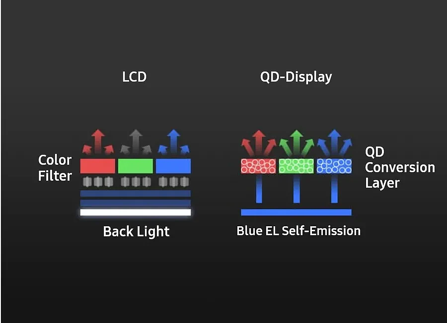 三星QD-OLED电视屏幕技术获CES 2022最佳创新奖 - 6