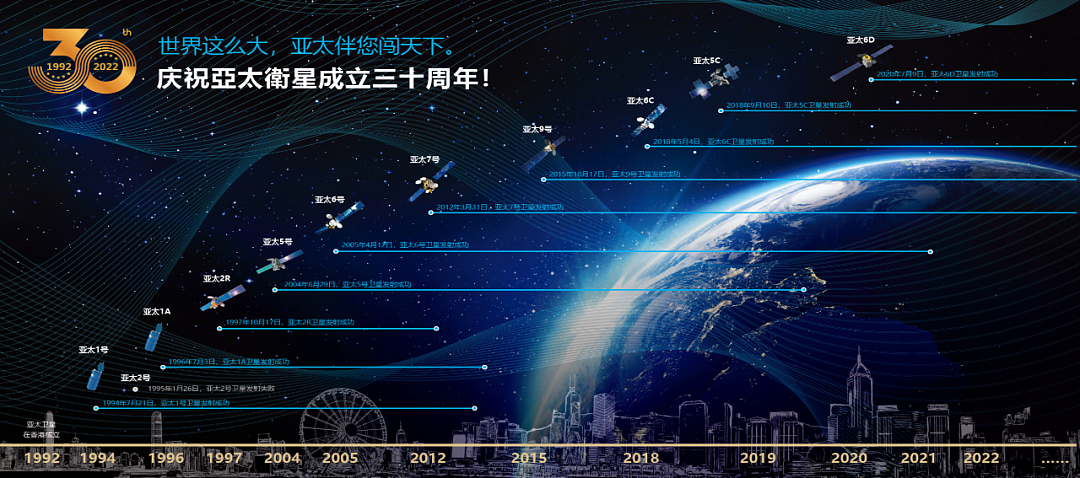 风雨沧桑 50 年：中国卫星通信的发展历程（中） - 13