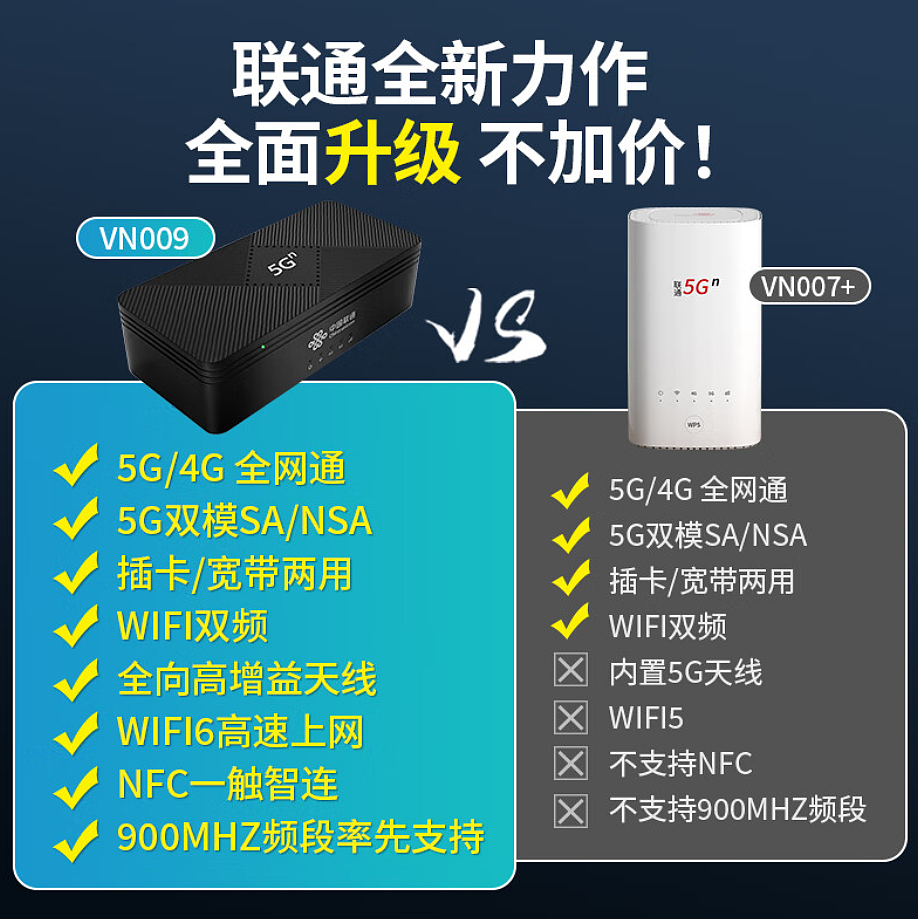 中国联通全新一代 5G CPE 移动路由器 VN009 发布，到手价 759 元 - 3