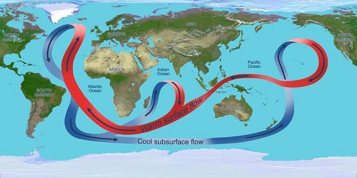 Global-Ocean-Circulation-768x384.jpg