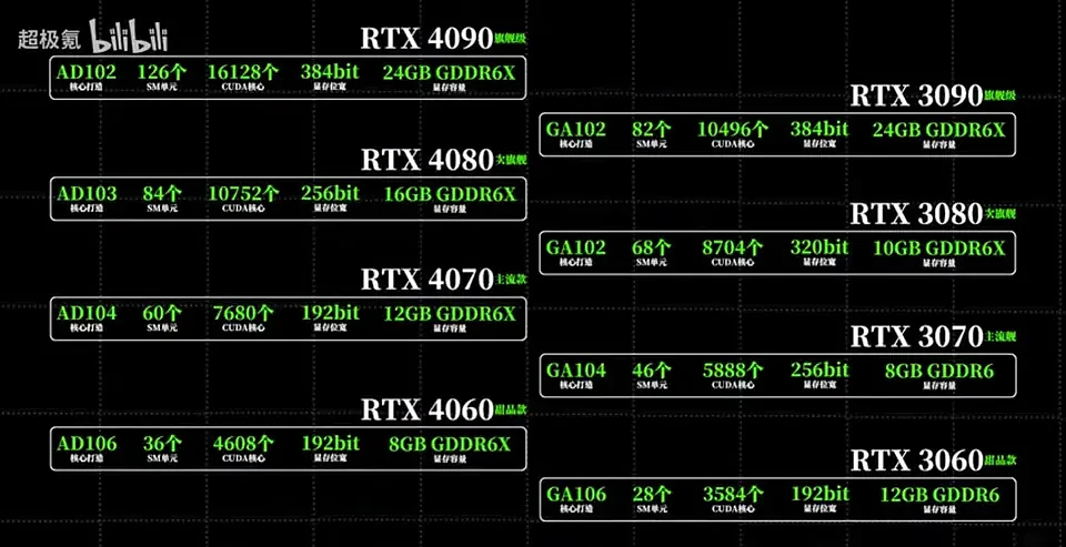 NVIDIA下一代Ada Lovelace RTX 40系列GPU更多信息曝光 - 1