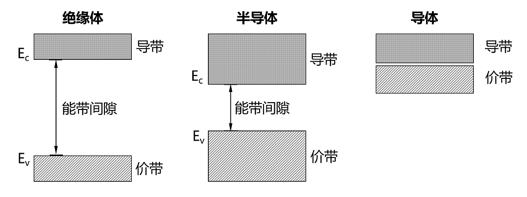 半导体芯片，到底是如何工作的？ - 21