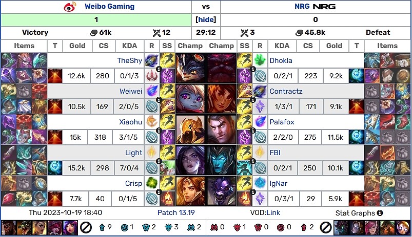 截图预测WBG vs NRG赛果?谁将战胜强敌晋级S13半决赛？ - 2