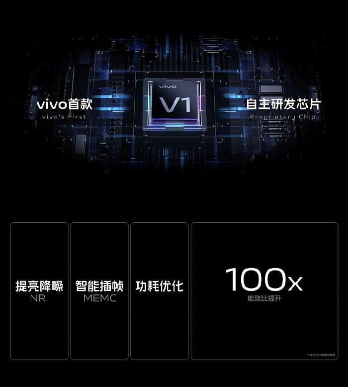 vivo X70系列首发V1自研芯片：首次实现实时夜景预览 - 1
