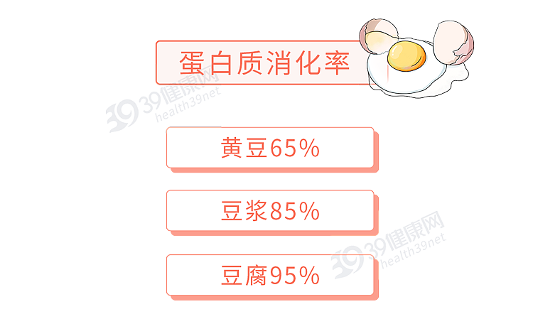 北豆腐、南豆腐、千页豆腐，都有啥区别？原来营养差距那么大 - 4