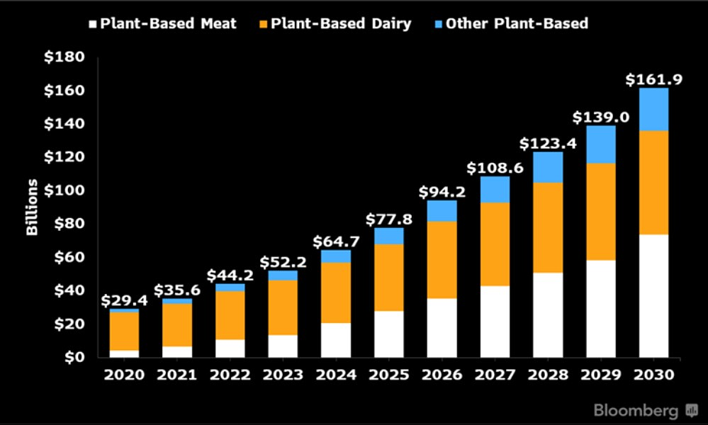2022全球食品五大趋势出炉，谁将成为下一个“弄潮儿”？ - 2
