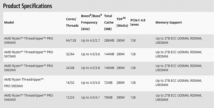 AMD发布线程撕裂者PRO 5000WX：128框框碾压竞品95％ - 2