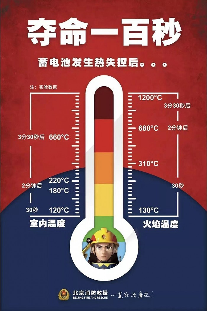 警惕这类电池：北京消防通报四起室内电动自行车火灾 - 5