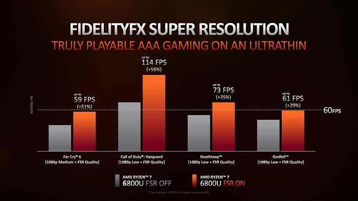 AMD正式发布锐龙6000：工艺架构全升级、游戏性能2倍于MX450独显 - 13