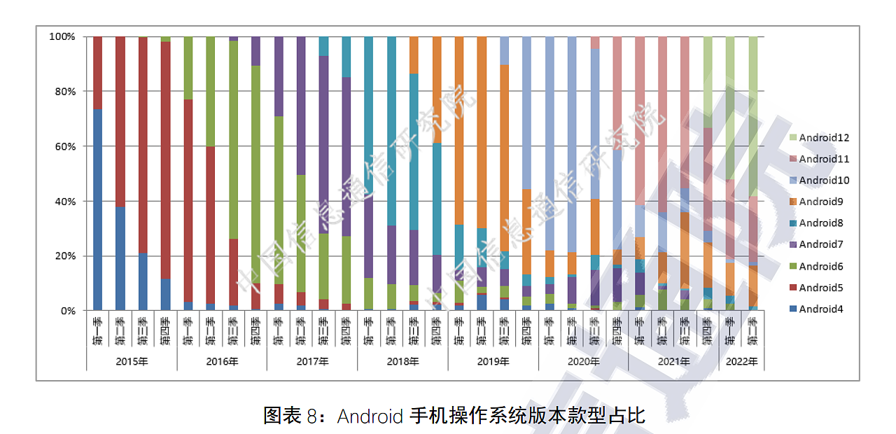 中国信通院：今年第二季度共 89 款手机申请进网检测，5G 手机 49 款 - 2