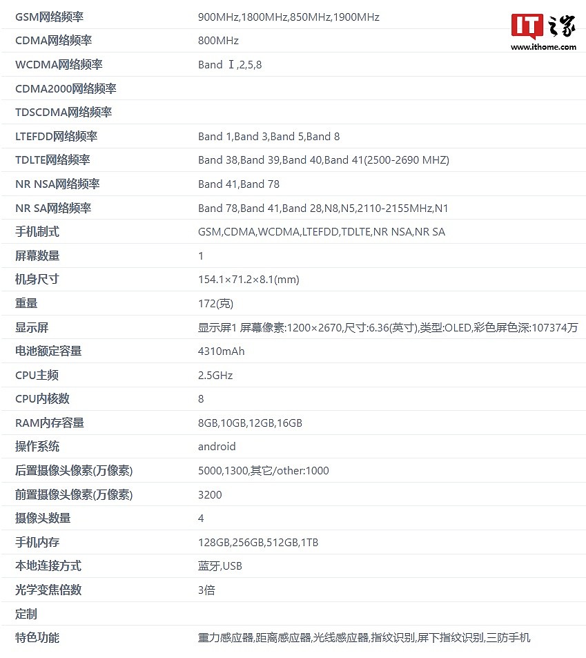 摩托罗拉新机参数曝光：2.5GHz 处理器，预计为 moto S50 - 2