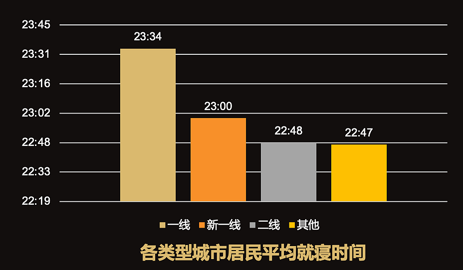 3亿中国人存在睡眠障碍，如何实现多睡一小时？ - 5