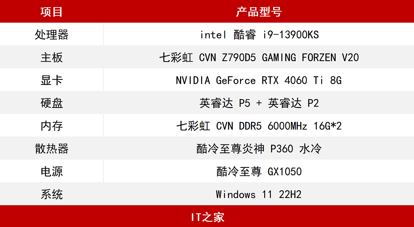 【IT之家评测室】NVIDIA GeForce RTX 4060 Ti 8G 评测：DLSS 3 加持，3A 游戏帧数翻倍提升 - 3
