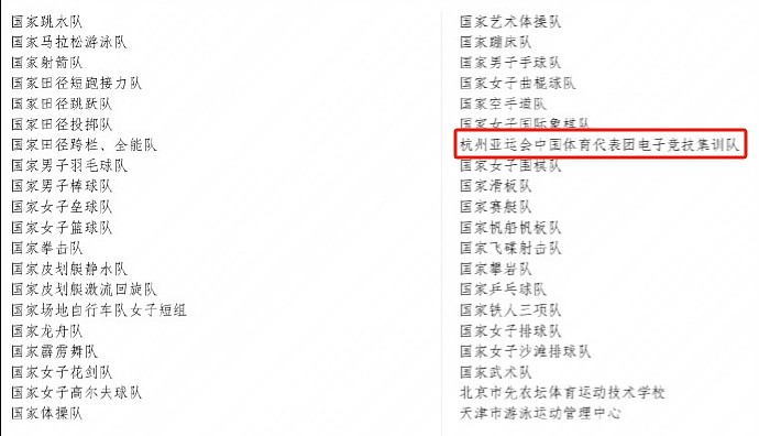 杭州亚运会先进名单公示：中国体育代表团电子竞技集训队被评为先进集体 - 2