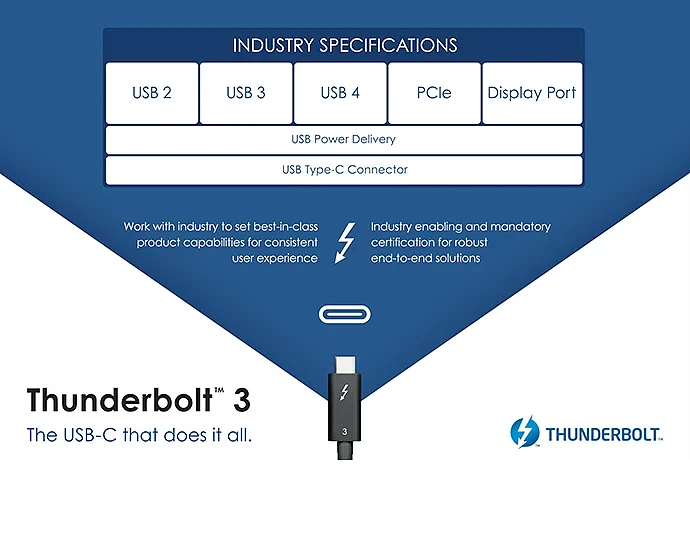 thunderbolt3_usb4.webp