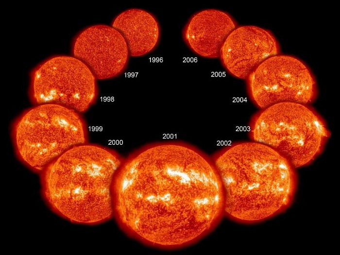 11-Year-Sunspot-Cycle-768x576.jpg