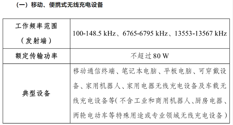 手机无线充电新规今日起施行，功率上限从 50W 提升至 80W - 1