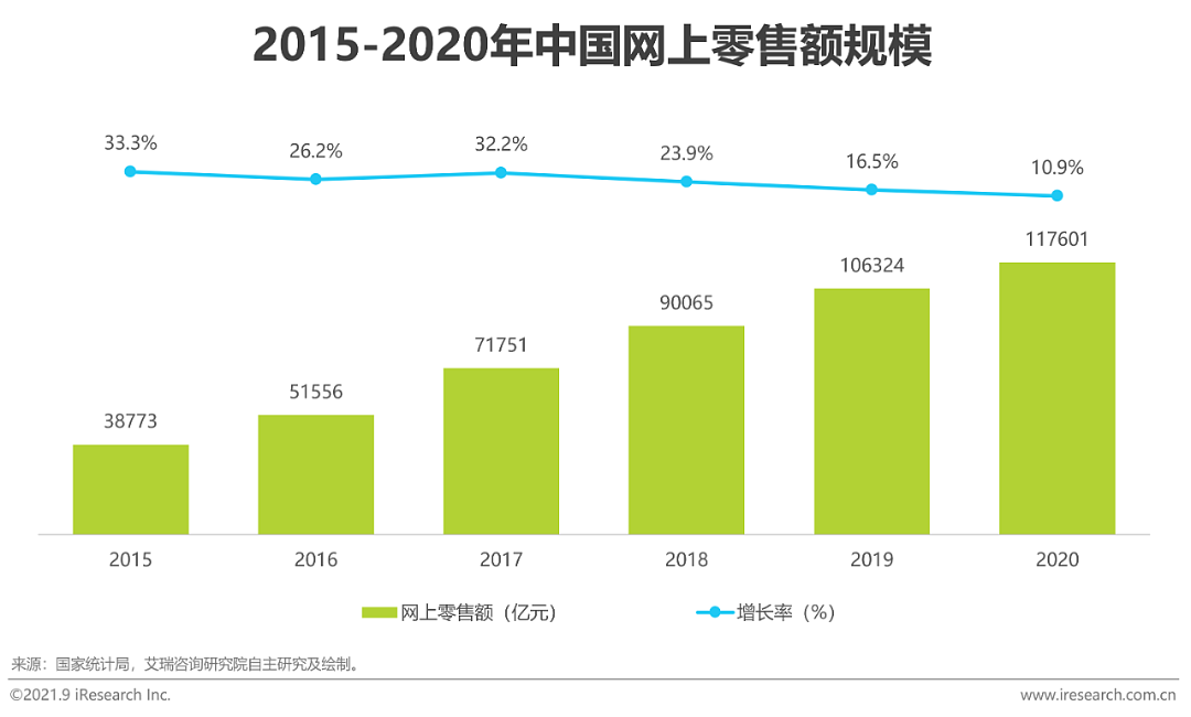 2021年中国美妆集合店行业报告 - 11