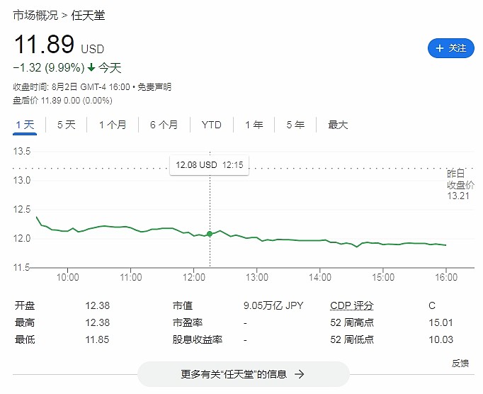 任天堂公布财报后股价大跳水，网友：股票也搞夏促了？ - 2