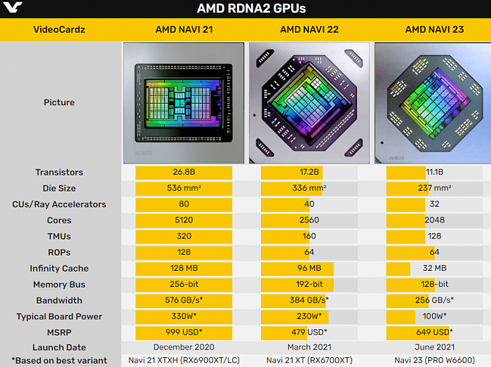AMD官方确认：Navi 23核心保留64个ROP单元 - 3