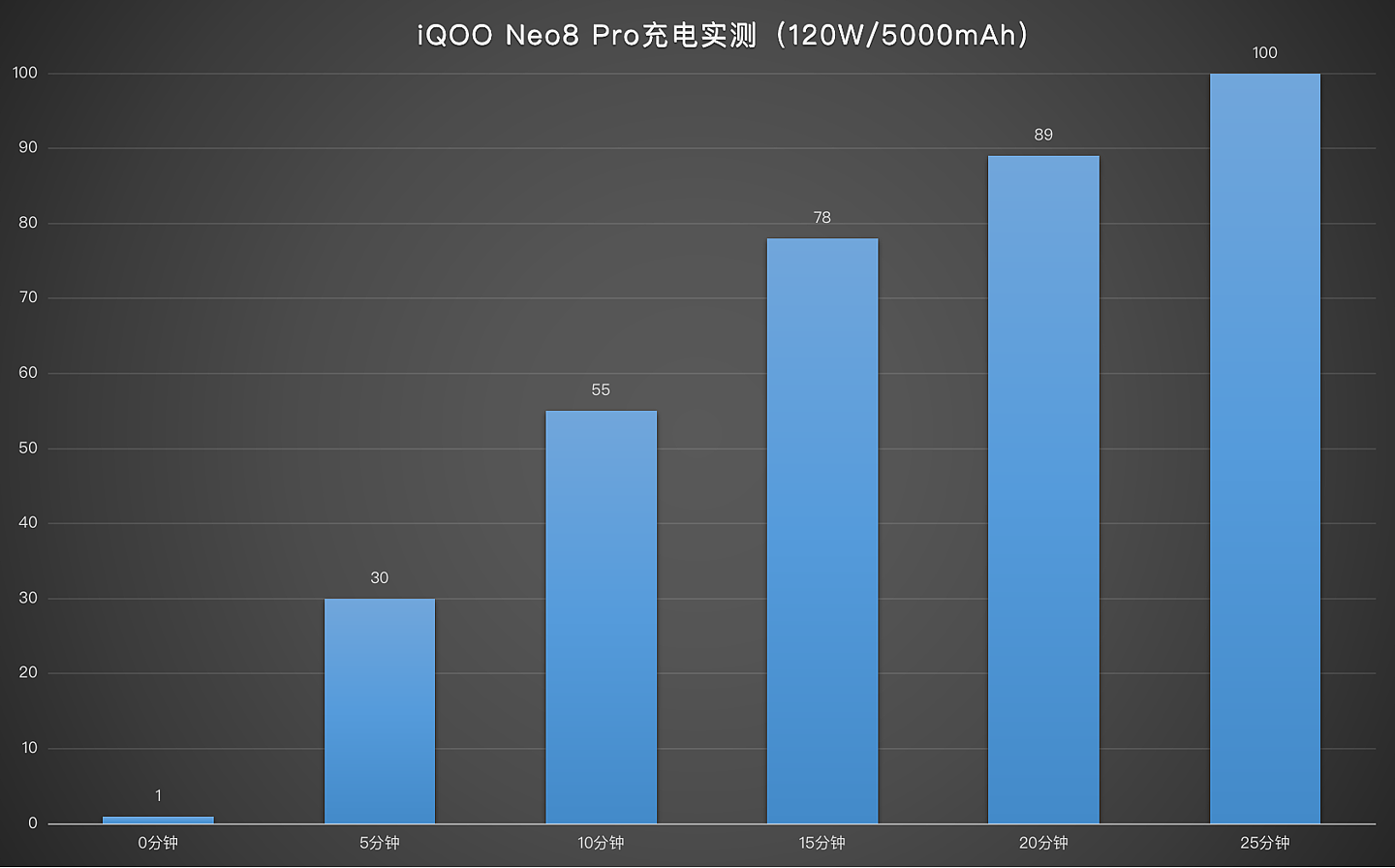 【IT之家评测室】iQOO Neo8 Pro 体验：首发天玑 9200+，跑分性能、游戏体验均第一梯队 - 22