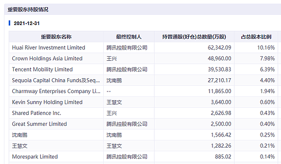 万亿美团大跌10% 腾讯真要减持吗？ - 3