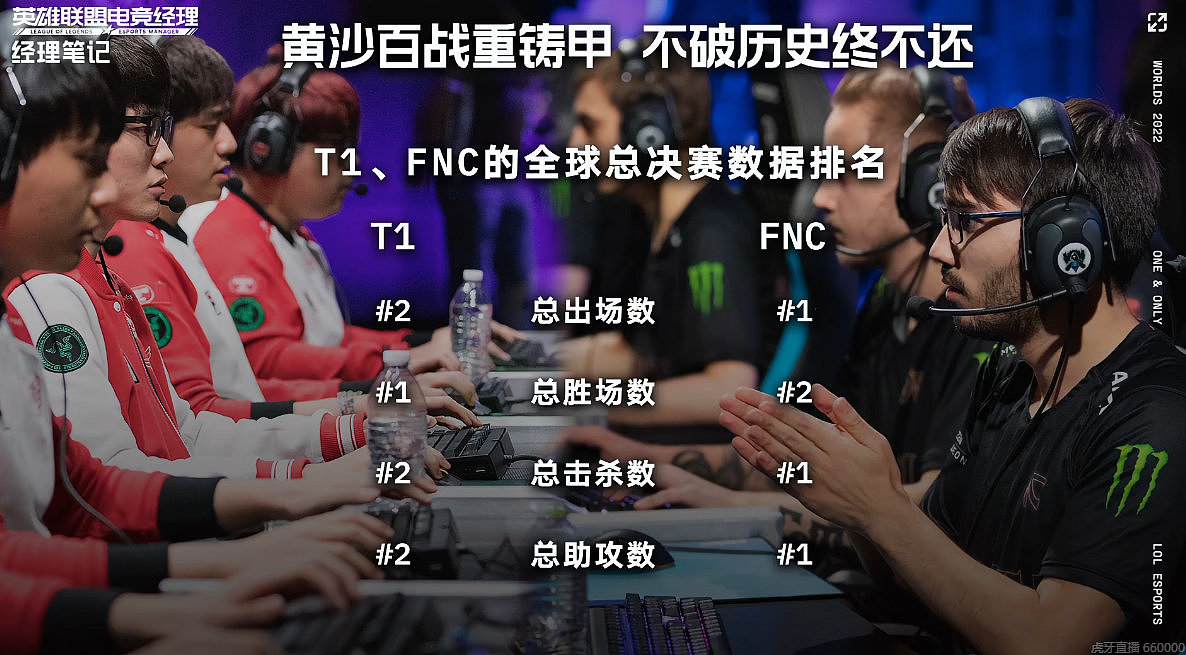 T1、FNC全球总决赛数据排名：T1世界赛总胜场数位列第一 - 1