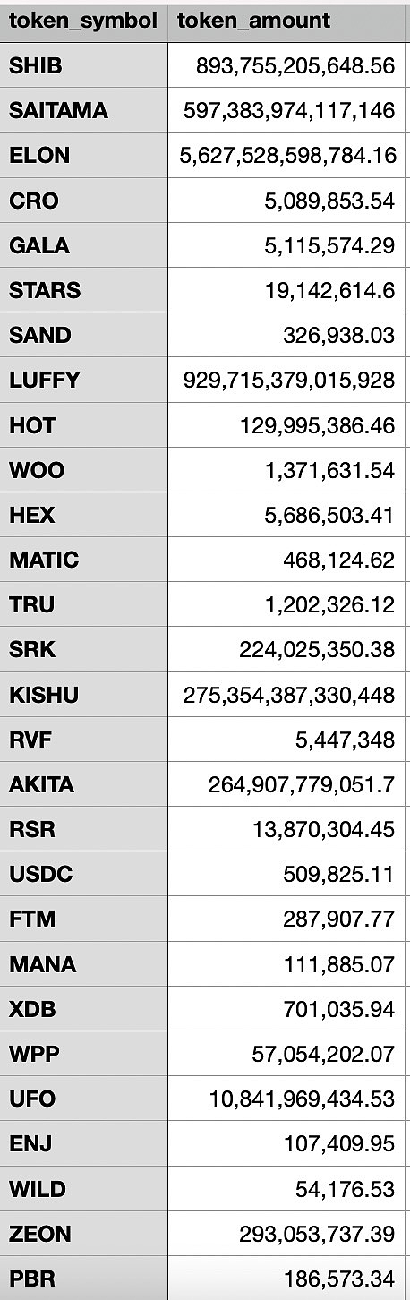 BitMart热钱包被盗超1.5亿美元资产 平台已暂停提款 - 3