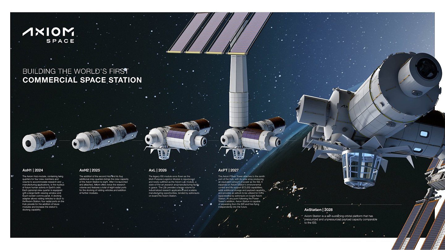 NASA将与Axiom公开讨论首个私人宇航员任务 - 1
