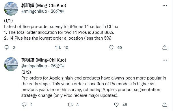郭明錤：中国 iPhone 14 Pro / Max 订单占比约 85%，Plus 仅 5% - 1
