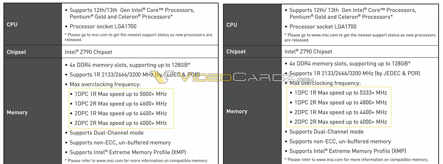 [图]英特尔Z790主板规格曝光：最高支持DDR5-6800和DDR4-5333 - 2