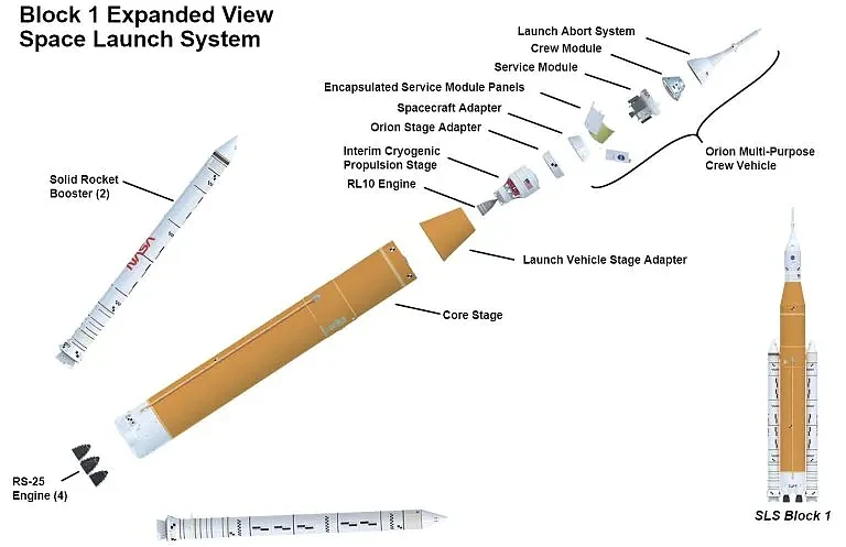 Block-1-Expanded-View-Space-Launch-System-768x497.webp